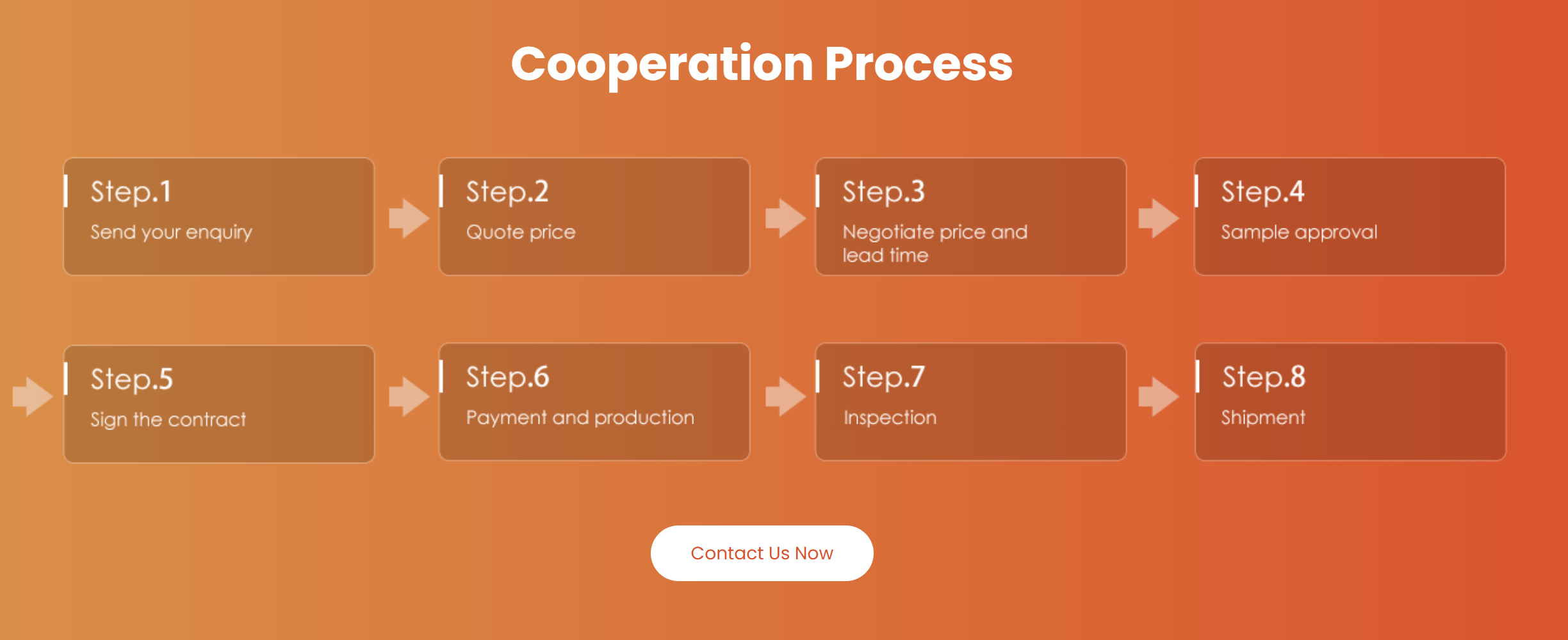 cooperation process