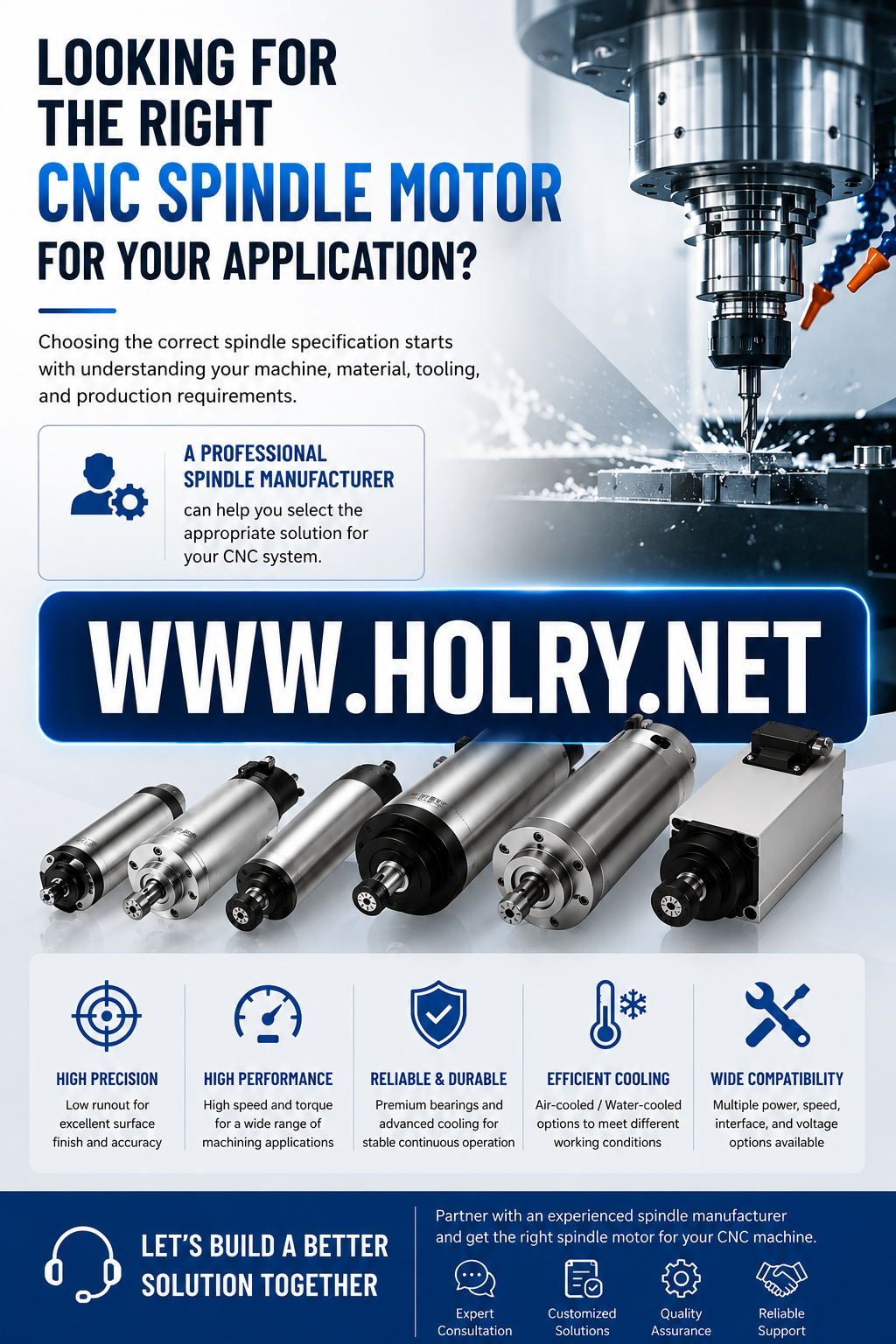 Looking for the right CNC spindle motor for your application - holry.net