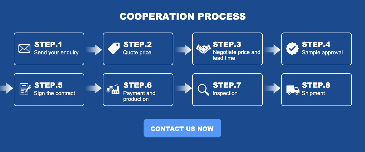 HOLRY MOTOR COOPERATION PROCESS